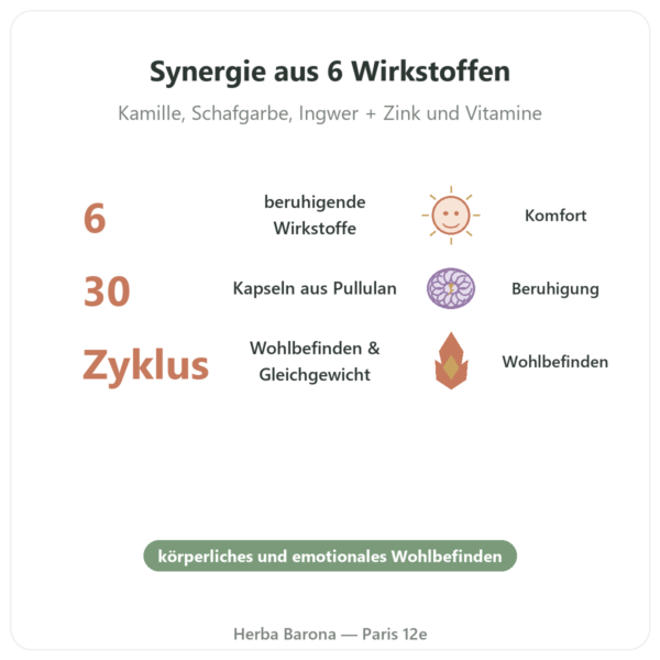 Komplex bei Menstruationsbeschwerden – Dynveo – 30 Kapseln Vorteile und Fakten Paris Herba Barona