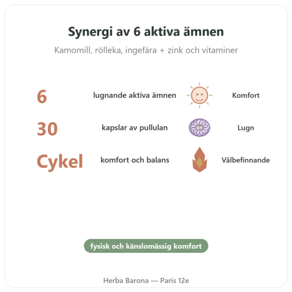 Mensvärkskomplex – Dynveo – 30 kapslar fördelar och nyckelfakta Paris Herba Barona