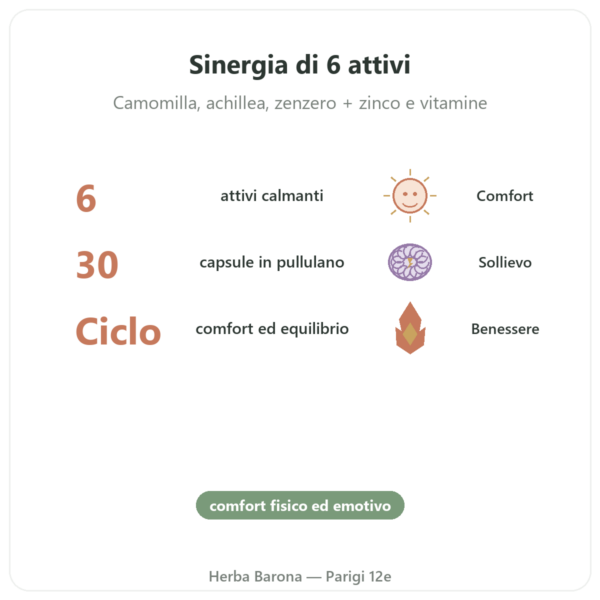 Complesso Mestruazioni Dolorose – Dynveo – 30 capsule benefici e dati chiave Paris Herba Barona
