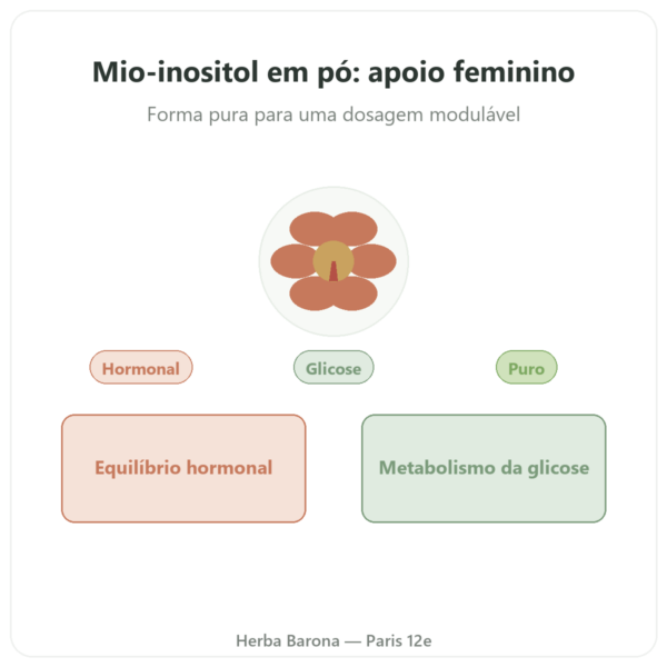 Mio-Inositol em pó Dynveo 200g apresentação Paris Herba Barona