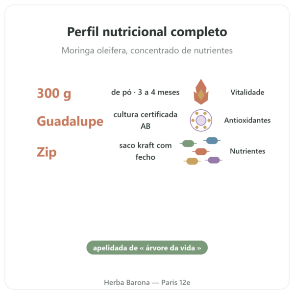 Moringa Bio em pó 300 g – Bioptimal – Superalimento benefícios e dados principais Paris Herba Barona