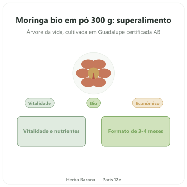 Moringa Bio em pó 300 g – Bioptimal – Superalimento apresentação Paris Herba Barona