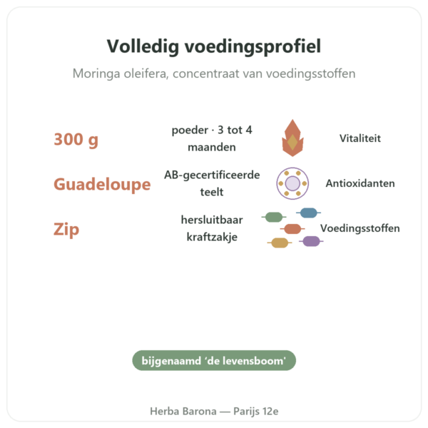 Moringa Bio poeder 300 g – Bioptimal – Superfood voordelen en kerngegevens Paris Herba Barona
