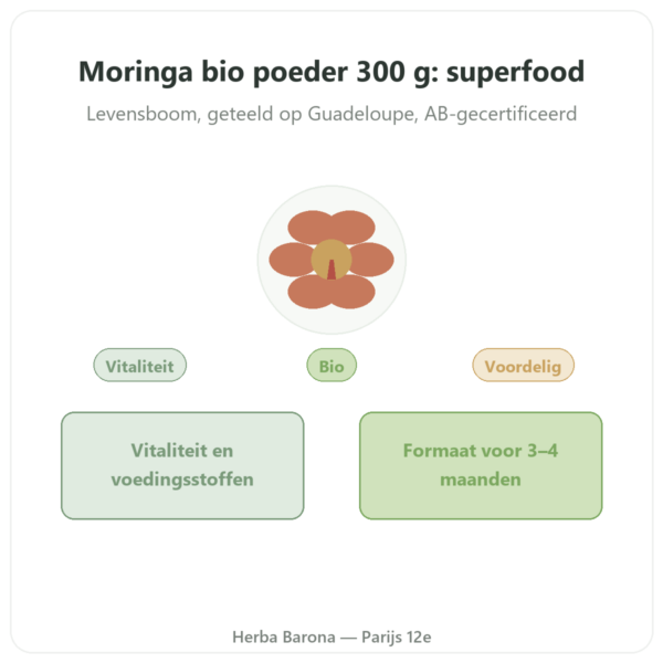 Moringa Bio poeder 300 g – Bioptimal – Superfood presentatie Paris Herba Barona