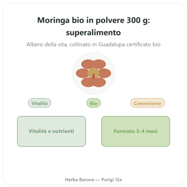 Moringa Bio Polvere – Bioptimal – 300 g presentazione Paris Herba Barona