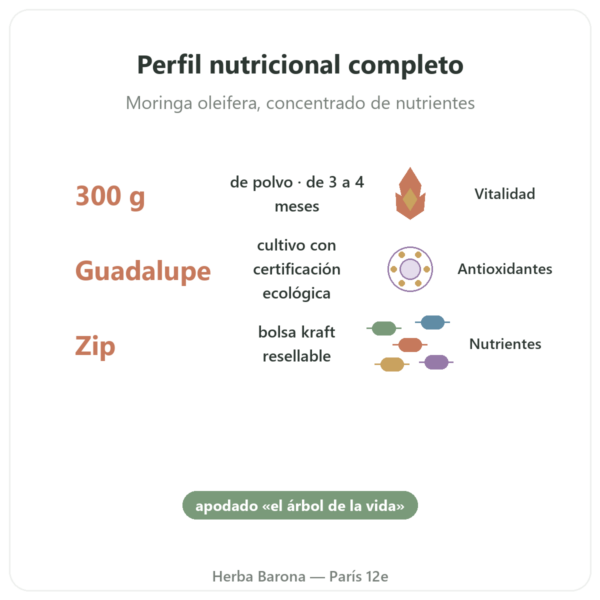 Moringa Bio en Polvo – 300 g – Bioptimal – Superalimento beneficios y datos clave Paris Herba Barona