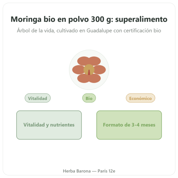 Moringa Bio en Polvo – 300 g – Bioptimal – Superalimento presentación Paris Herba Barona
