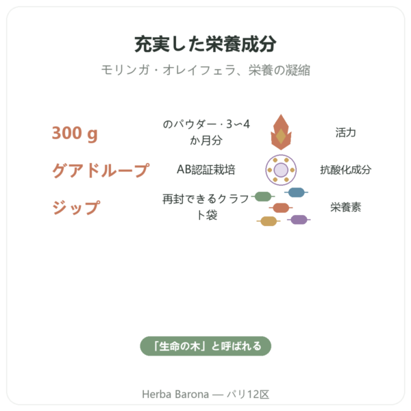 モリンガ オーガニック パウダー 300 g – Bioptimal – スーパーフード benefits and key facts Paris Herba Barona
