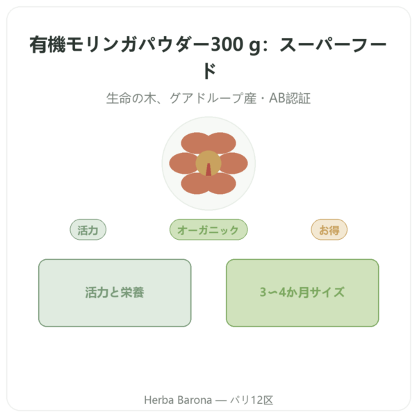 モリンガ オーガニック パウダー 300 g – Bioptimal – スーパーフード presentation Paris Herba Barona