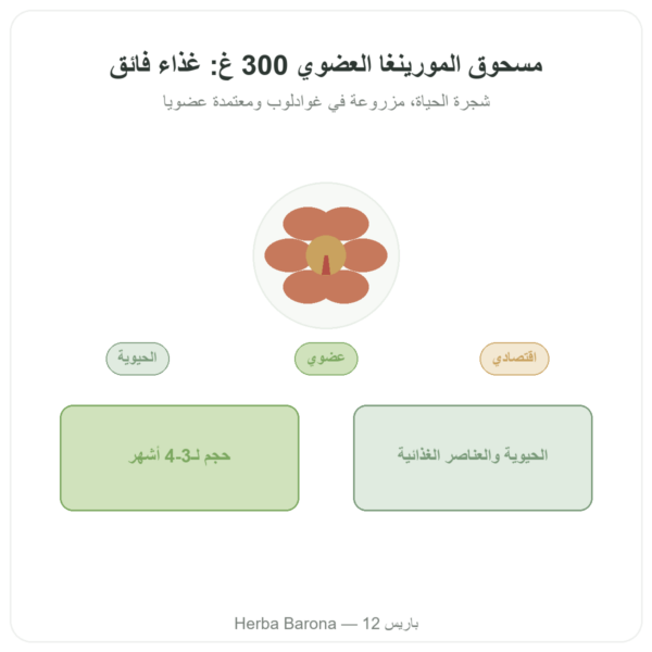 مورينغا عضوية بودرة 300 غ – Bioptimal – غذاء خارق عرض المنتج Paris Herba Barona
