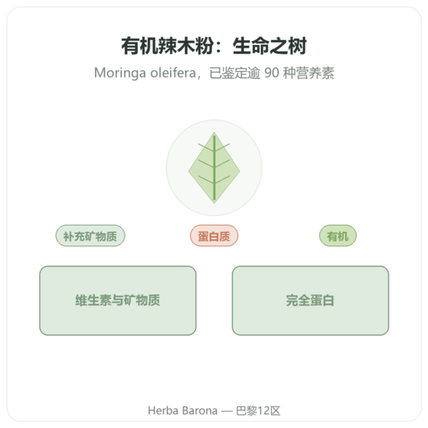 有机辣木粉 100 克 – Bioptimal – 超级食物 产品展示 Paris Herba Barona