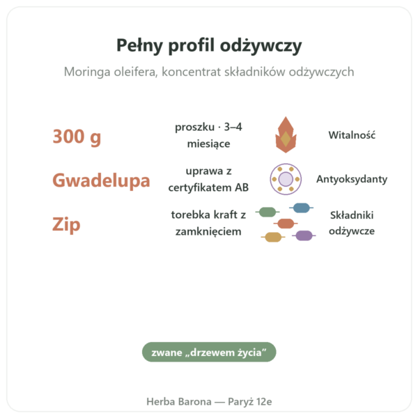 Moringa Bio proszek 300 g – Bioptimal – Superfood korzyści i najważniejsze fakty Paris Herba Barona
