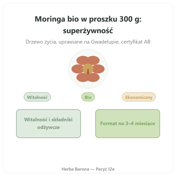 Moringa Bio proszek 300 g – Bioptimal – Superfood prezentacja Paris Herba Barona