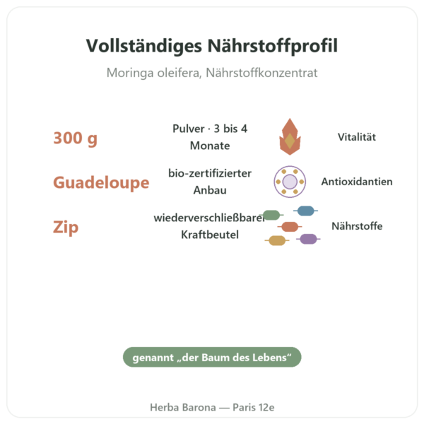 Moringa Bio Pulver – Bioptimal – 300 g Vorteile und Fakten Paris Herba Barona