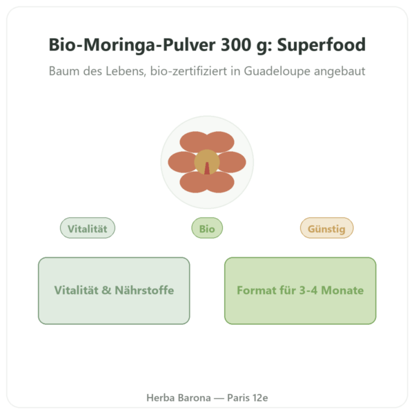 Moringa Bio Pulver – Bioptimal – 300 g Vorstellung Paris Herba Barona