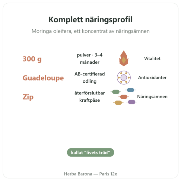 Moringa Bio pulver 300 g – Bioptimal – Superfood fördelar och nyckelfakta Paris Herba Barona