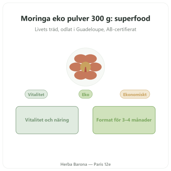 Moringa Bio pulver 300 g – Bioptimal – Superfood presentation Paris Herba Barona