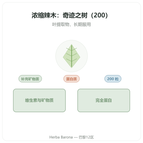 浓缩辣木 300 毫克 – 200 粒胶囊 产品展示 Paris Herba Barona
