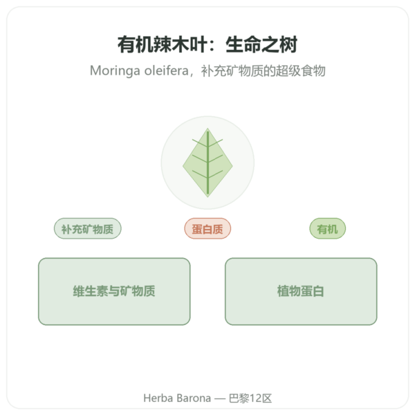 有机辣木叶 60 g 产品展示 Paris Herba Barona