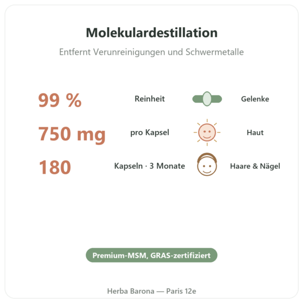 MSM OptiMSM® – Dynveo – 750 mg – 180 Kapseln Vorteile und Fakten Paris Herba Barona