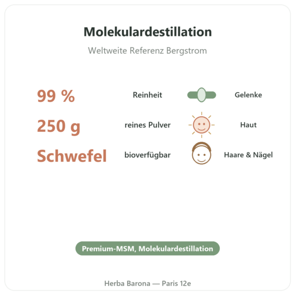 MSM Pulver OptiMSM® rein 250 g – Dynveo Vorteile und Fakten Paris Herba Barona