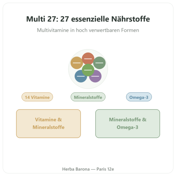 Multivitamin Multi 27 – Dynveo – 60 Kapseln Vorstellung Paris Herba Barona