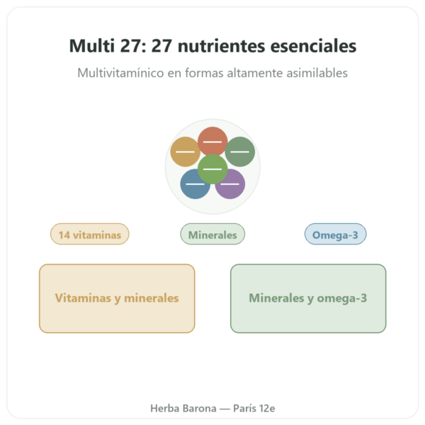 Multivitaminas Multi 27 – Dynveo – 60 cápsulas presentación Paris Herba Barona