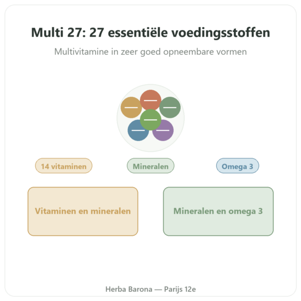 Multivitamine Multi 27 – Dynveo – 60 Capsules presentatie Paris Herba Barona