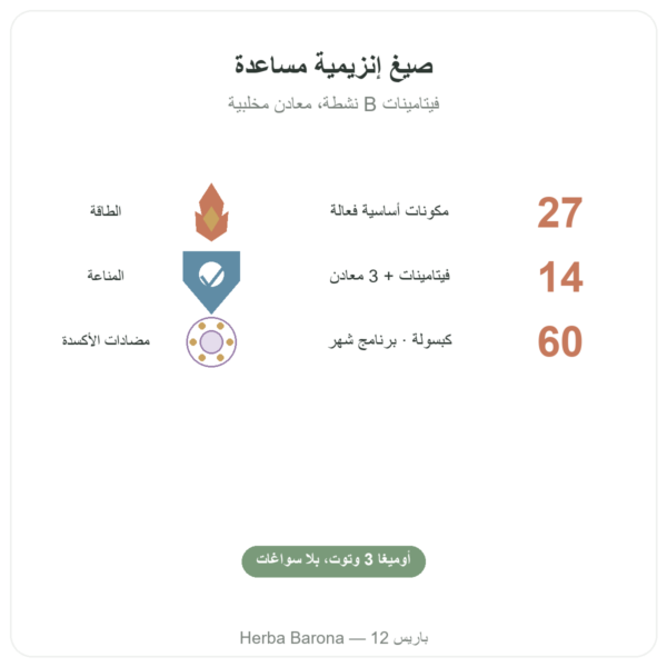 ملتي فيتامينات Multi 27 – Dynveo – 60 كبسولة الفوائد والمعطيات الرئيسية Paris Herba Barona