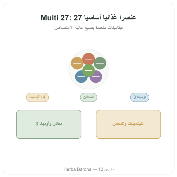 ملتي فيتامينات Multi 27 – Dynveo – 60 كبسولة عرض المنتج Paris Herba Barona