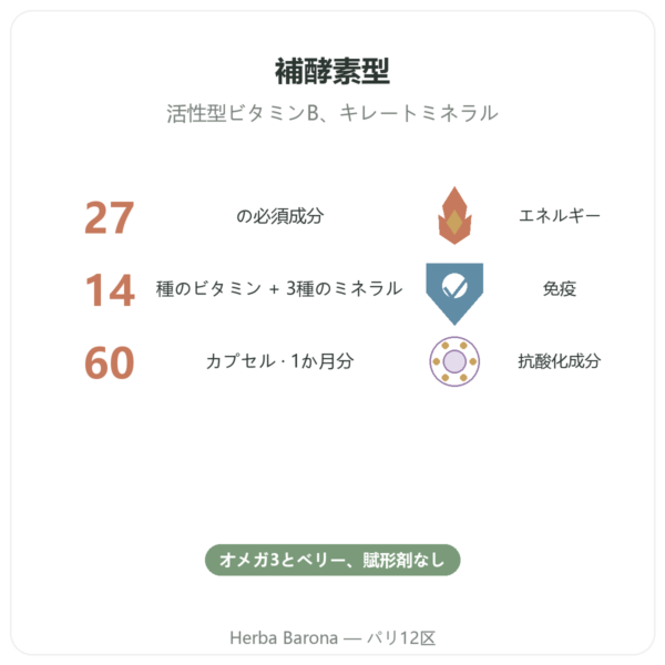 マルチビタミン Multi 27 – Dynveo – 60カプセル benefits and key facts Paris Herba Barona