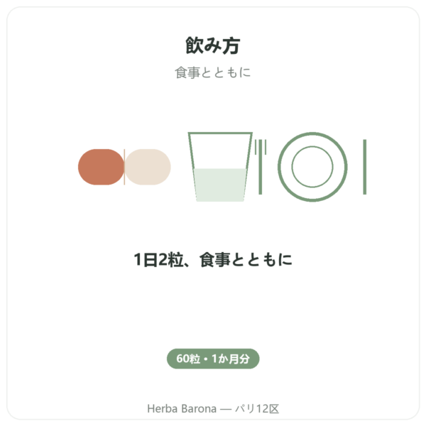 マルチビタミン Multi 27 – Dynveo – 60カプセル directions and dosage Paris Herba Barona