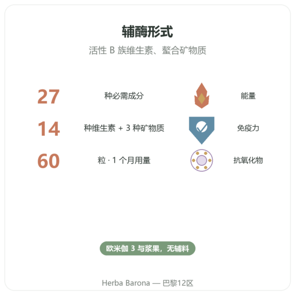 Multi 27 复合维生素 – Dynveo – 60 粒胶囊 功效与数据 Paris Herba Barona