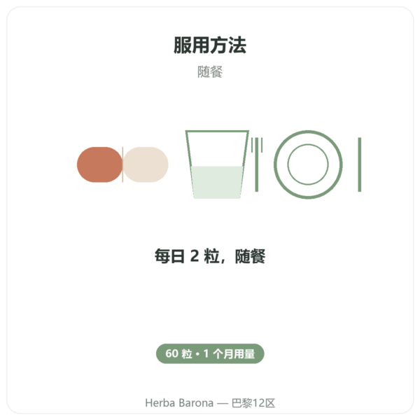 Multi 27 复合维生素 – Dynveo – 60 粒胶囊 使用方法与建议剂量 Paris Herba Barona