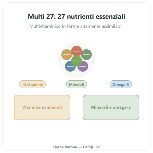 Multivitaminici Multi 27 – Dynveo – 60 capsule presentazione Paris Herba Barona