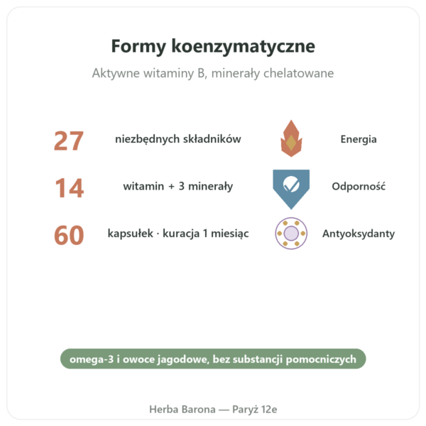 Multiwitaminy Multi 27 – Dynveo – 60 Kaps. korzyści i najważniejsze fakty Paris Herba Barona