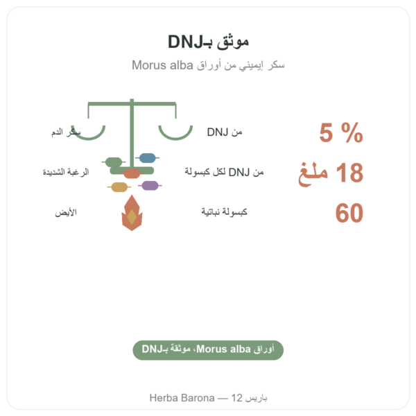 التوت الأبيض – بتركيز 5% DNJ – 60 كبسولة – DYNVEO الفوائد والمعطيات الرئيسية Paris Herba Barona