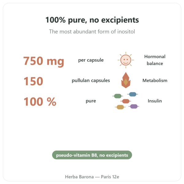 Myo-Inositol - Dynveo - 150 Capsules benefits and key facts Paris Herba Barona