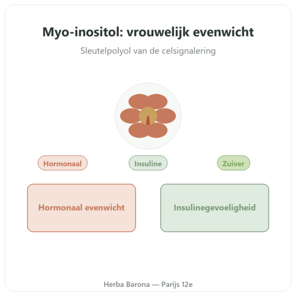 Myo-Inositol – Dynveo – 150 capsules presentatie Paris Herba Barona