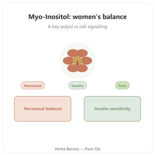 Myo-Inositol - Dynveo - 150 Capsules presentation Paris Herba Barona