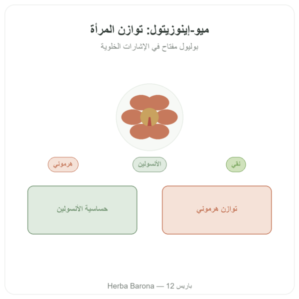 ميو-إينوزيتول – Dynveo – 150 كبسولة عرض المنتج Paris Herba Barona