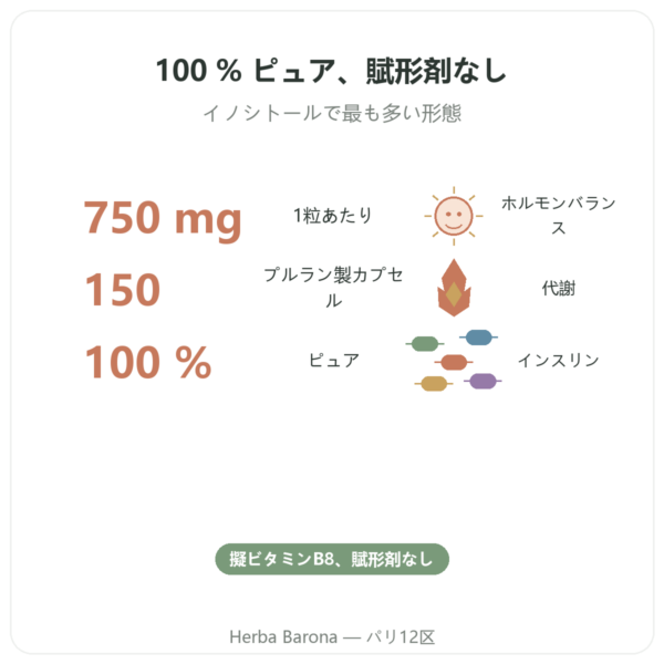 Myo-Inositol – Dynveo – 150カプセル benefits and key facts Paris Herba Barona