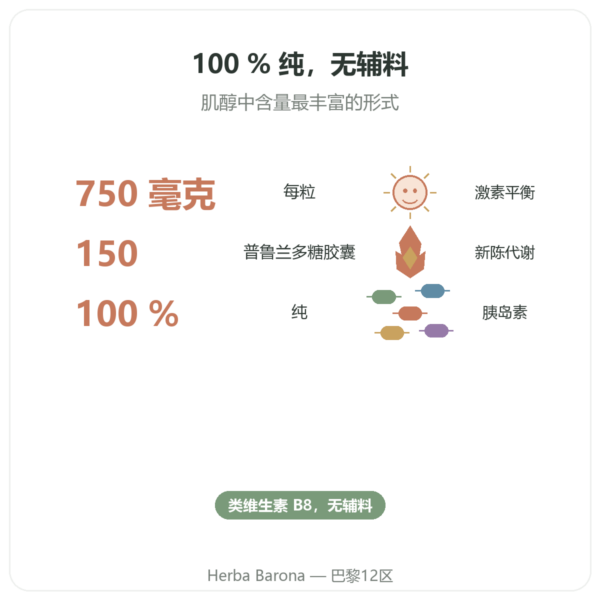 肌醇(Myo-Inositol) – Dynveo – 150 粒胶囊 功效与数据 Paris Herba Barona