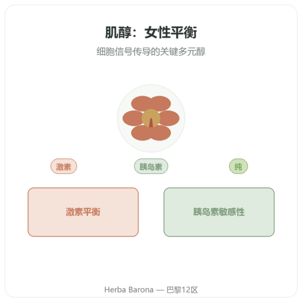肌醇(Myo-Inositol) – Dynveo – 150 粒胶囊 产品展示 Paris Herba Barona