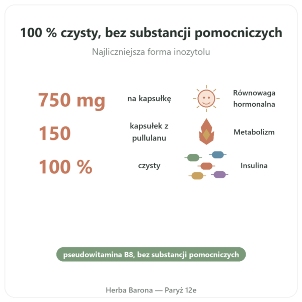 Myo-Inositol – Dynveo – 150 kapsułek korzyści i najważniejsze fakty Paris Herba Barona
