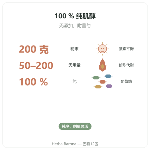 肌醇(Myo-Inositol)粉末 Dynveo 200g 功效与数据 Paris Herba Barona