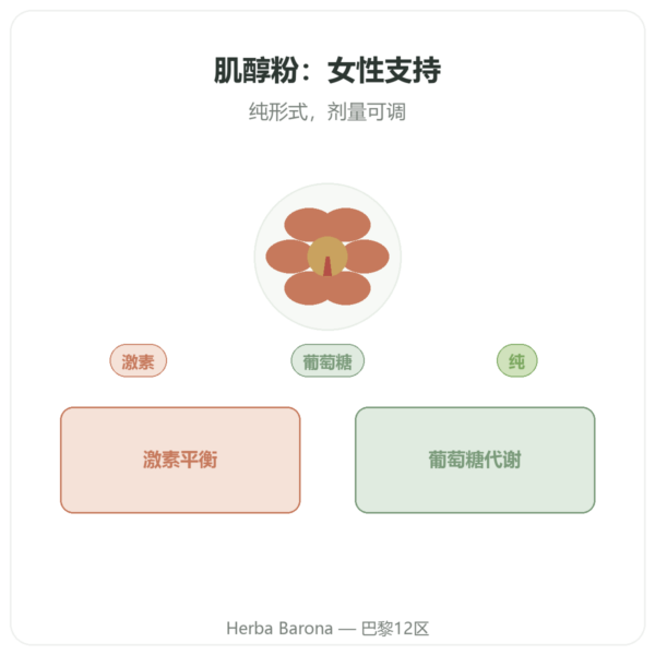 肌醇(Myo-Inositol)粉末 Dynveo 200g 产品展示 Paris Herba Barona