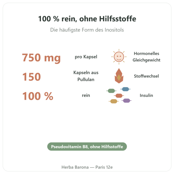Myo-Inositol – Dynveo – 150 Kapseln Vorteile und Fakten Paris Herba Barona