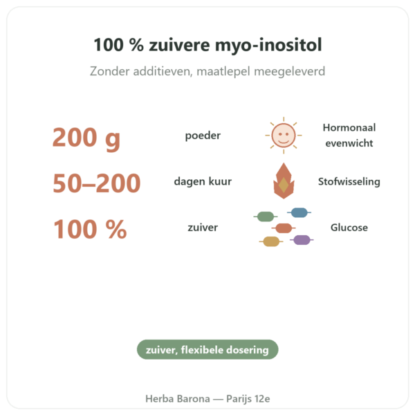 Myo-Inositol poeder Dynveo 200g voordelen en kerngegevens Paris Herba Barona