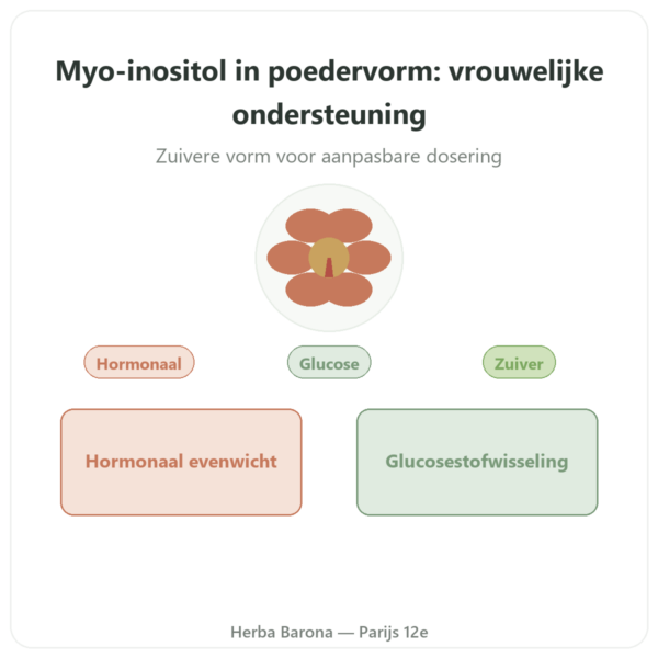Myo-Inositol poeder Dynveo 200g presentatie Paris Herba Barona